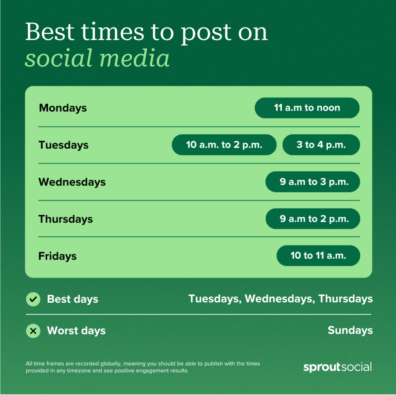 Wat zijn de beste tijden om te posten op sociale media in 2024?